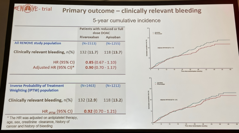 ASH25 Highlight - Extended Anticoagulation in VTE: Apixaban vs Rivaroxaban 1 Extended Anticoagulation