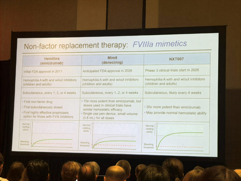 ASH25: Wolfgang Miesbach on Why No Single Haemophilia Therapy Is the “Winner” 2 ASH25: Wolfgang Miesbach on Why No Single Haemophilia Therapy Is the “Winner”