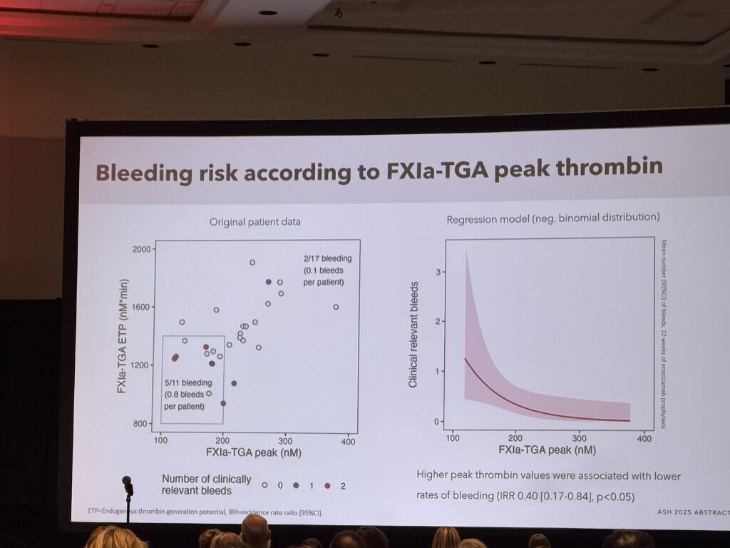 Wolfgang Miesbach: Predicting Breakthrough Bleeding in Emicizumab-Treated Acquired Haemophilia A 2 Wolfgang Miesbach: Predicting Breakthrough Bleeding in Emicizumab-Treated Acquired Haemophilia A
