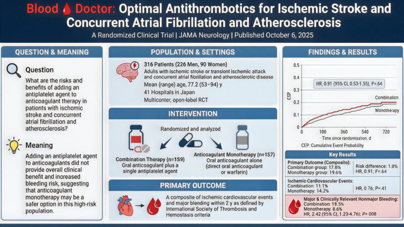 Anticoagulation