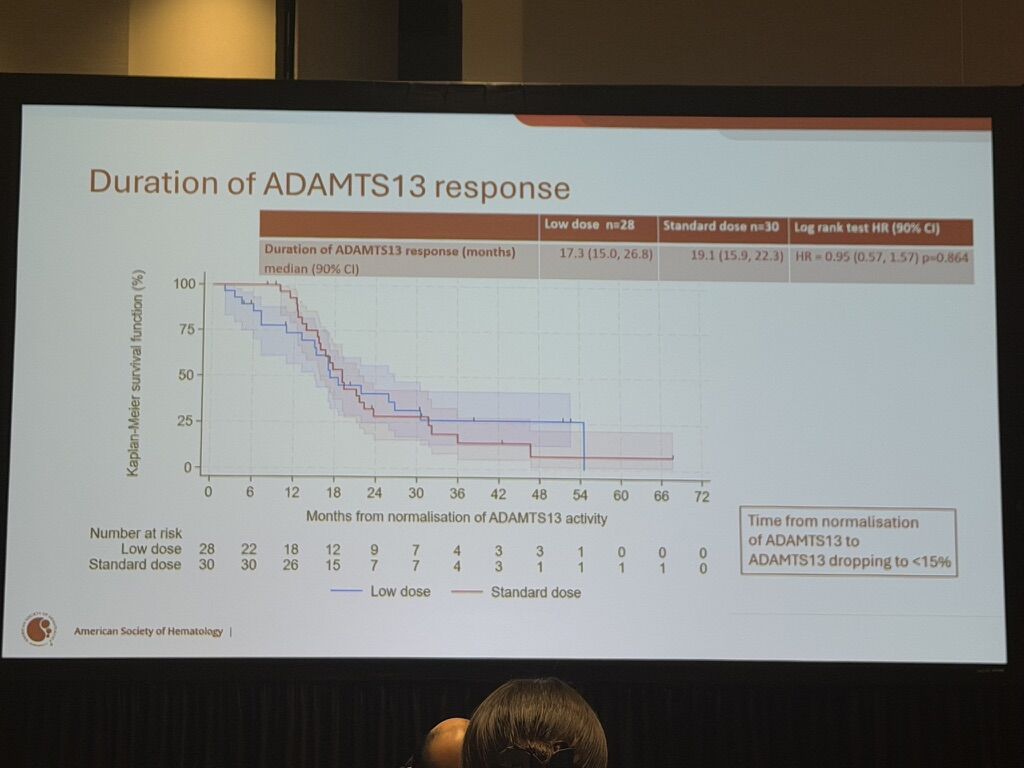 Wolfgang Miesbach: Rituximab Dose Optimization in iTTP - Why Standard Dose is Preferred?