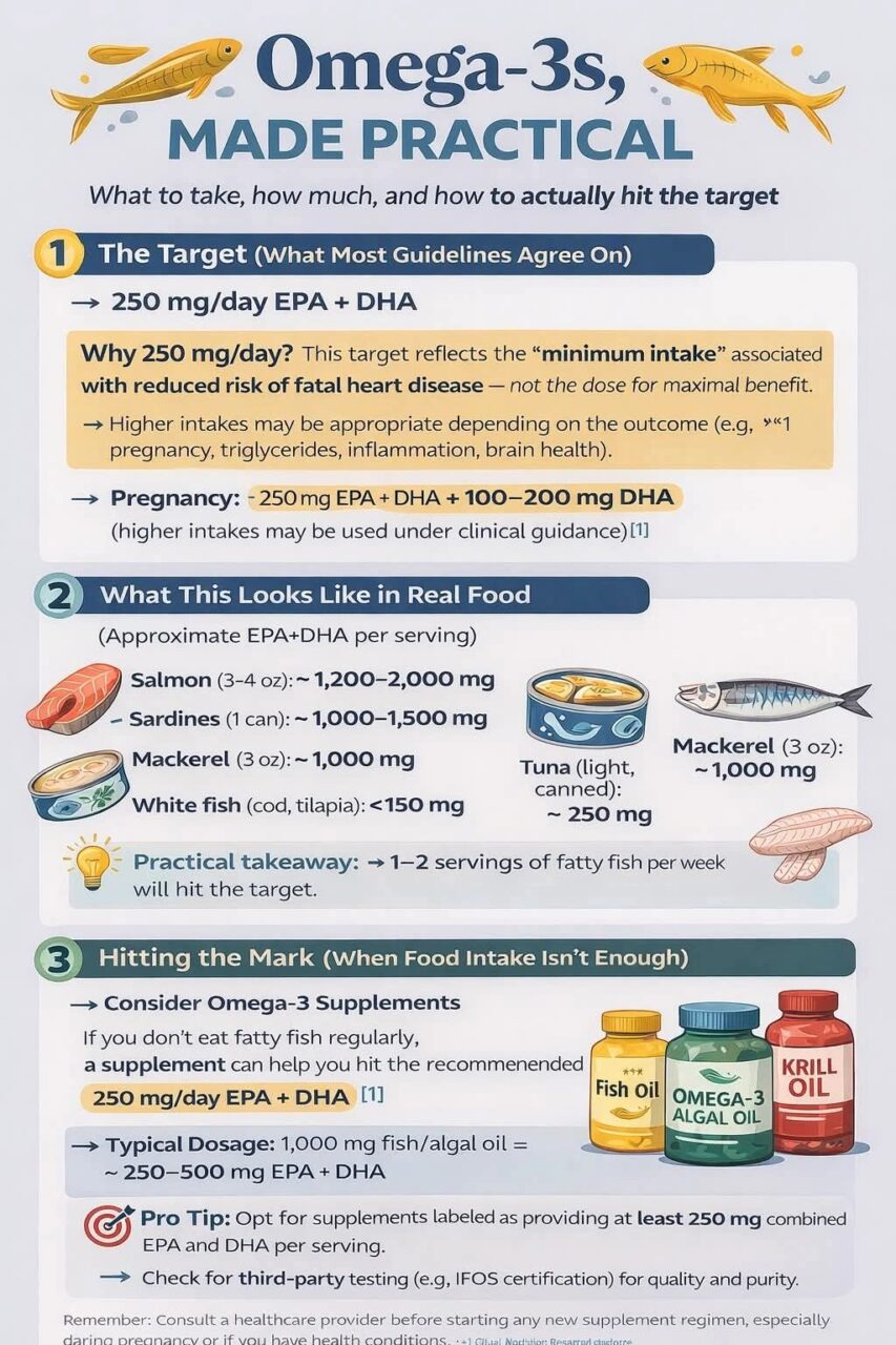 William Wallace: Why Most of the World isn’t Getting Enough Omega-3