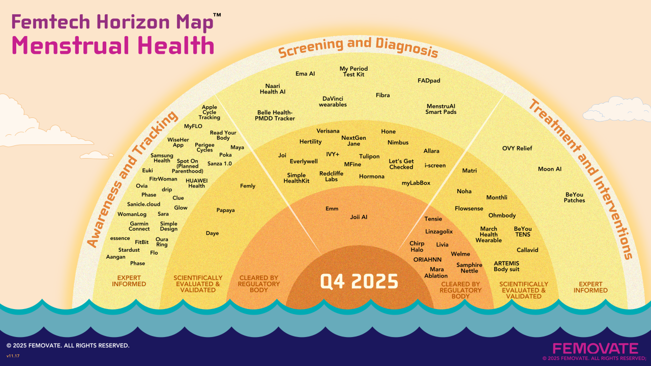 Theresa Neil: The Menstrual Health Market Map is Ready