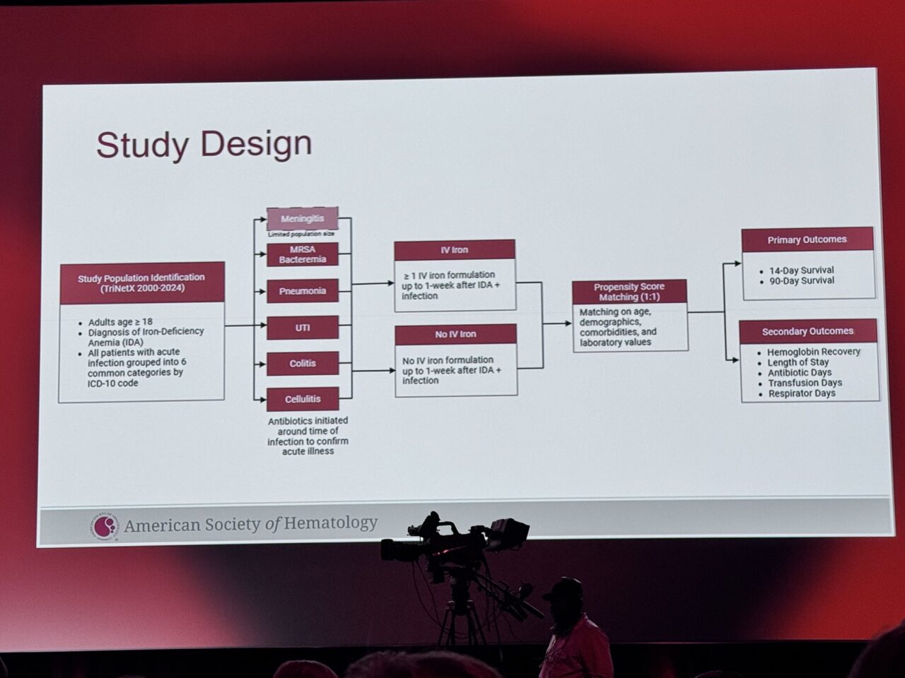 Raul Cordoba About IV Iron in Hospitalized Patients With Iron-Deficiency Anemia 1 Raul Cordoba About IV Iron in Hospitalized Patients With Iron-Deficiency Anemia