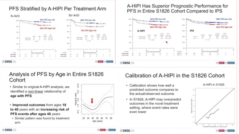 ASH25 Day 1: Don't Miss The Highlights