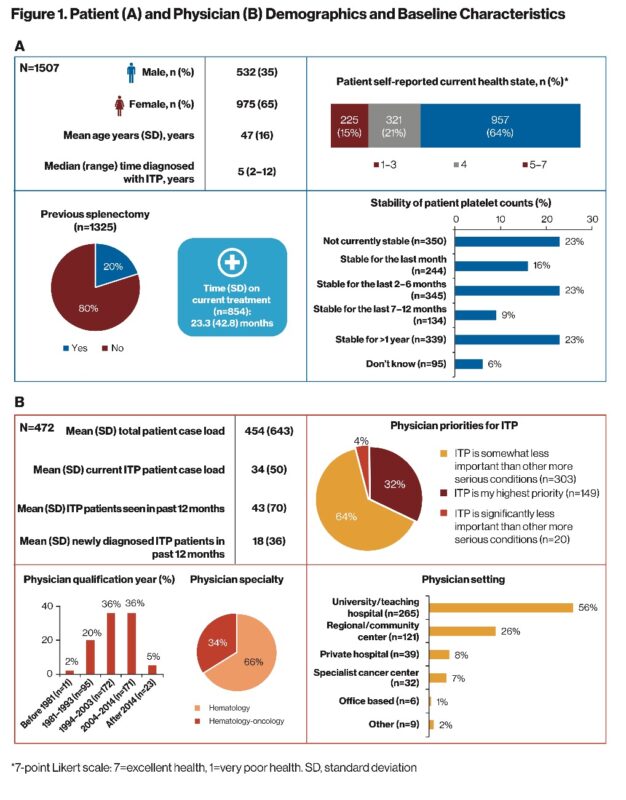 Danny Hsu Shares The ''I-WISh'' Study by Nichola Cooper on ITP