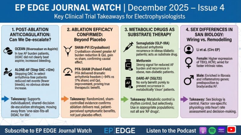 Niraj Sharma: Can We Really Stop Anticoagulation After AF Ablation? 1 Niraj Sharma: Can We Really Stop Anticoagulation After AF Ablation?