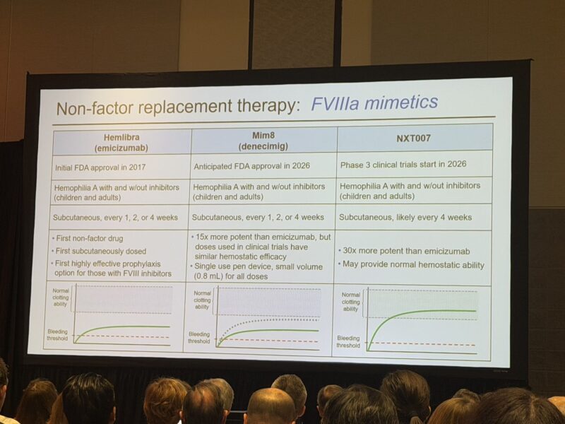 12 Posts Not to Miss From the ASH 2025 – Wolfgang Miesbach