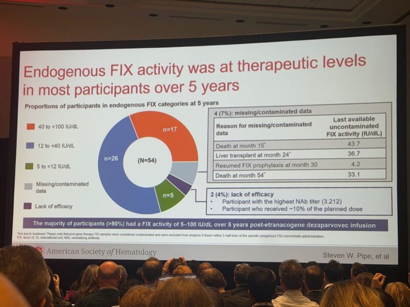 12 Posts Not to Miss From the ASH 2025 – Wolfgang Miesbach