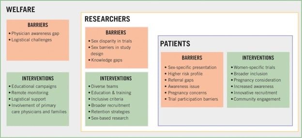 Dirk Sibbing on Antithrombotic Drugs for ACS in Women