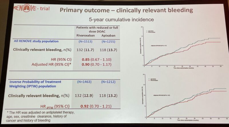 8 Posts Not to Miss From the ASH 2025 – Marc Carrier