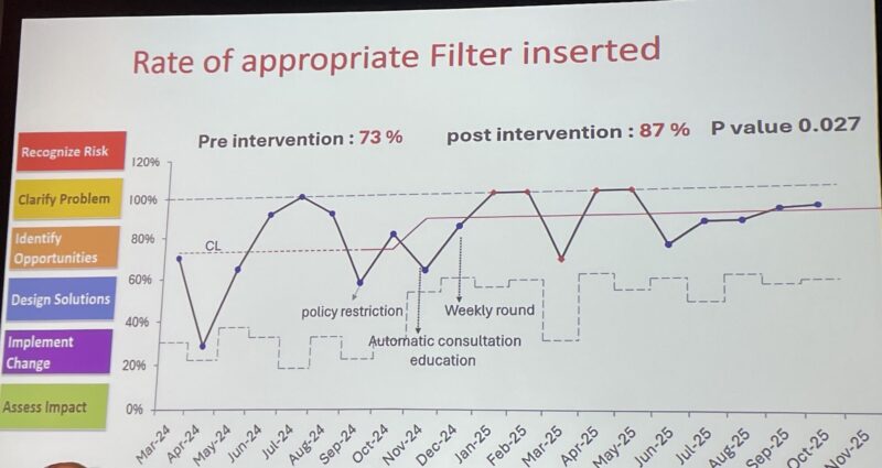 8 Posts Not to Miss From the ASH 2025 – Marc Carrier