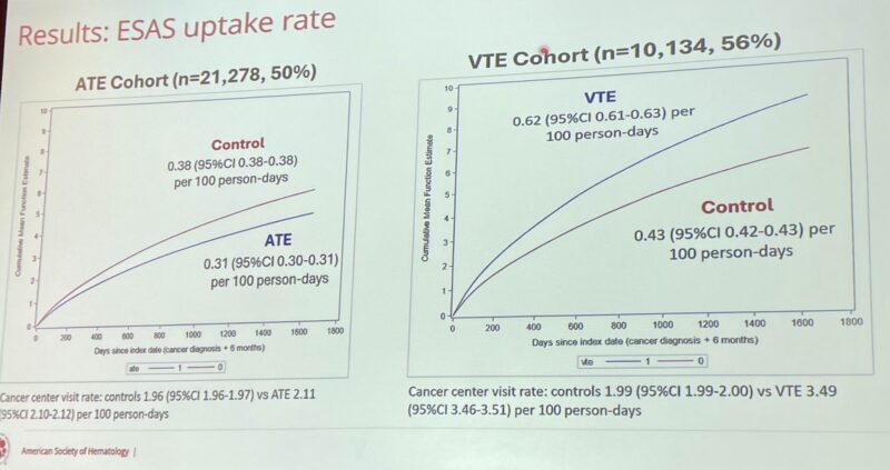 8 Posts Not to Miss From the ASH 2025 – Marc Carrier