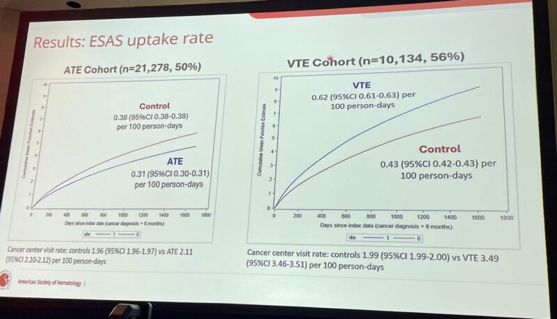 ASH25 Day 2: Don't Miss The Highlights