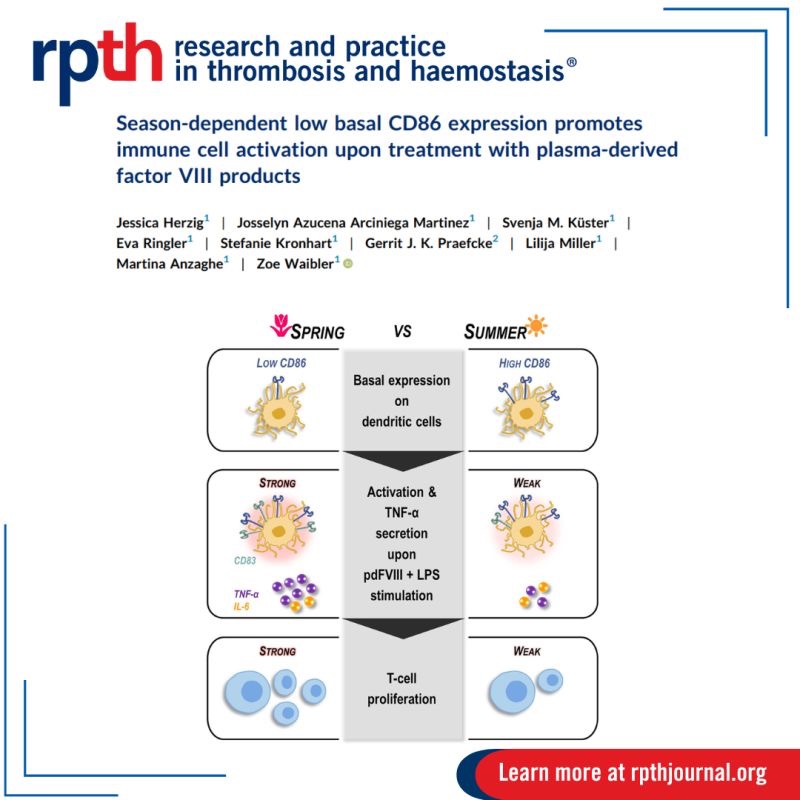 Jessica Herzig on CD86 Expression Correlation with Immune Cell Activation