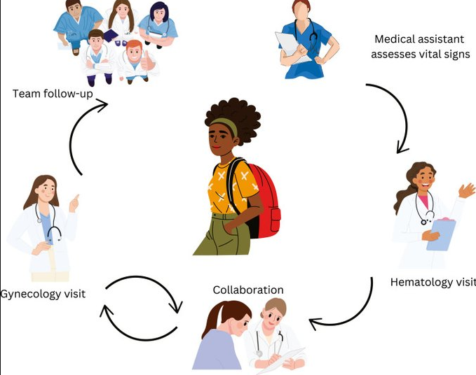 Gynecologic Bleeding 