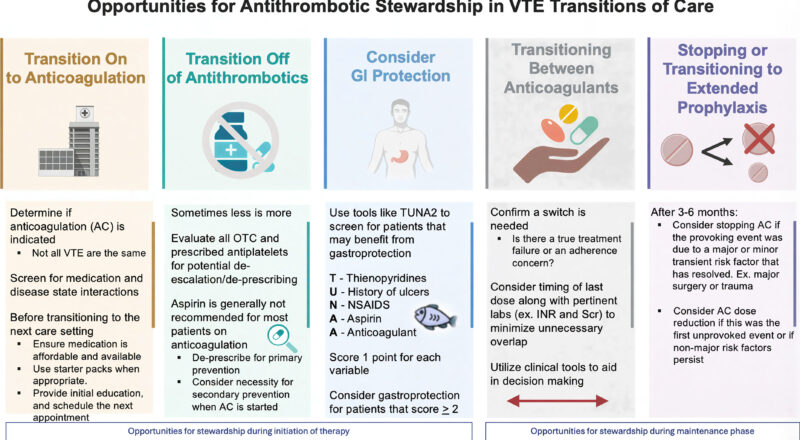 Antithrombosis