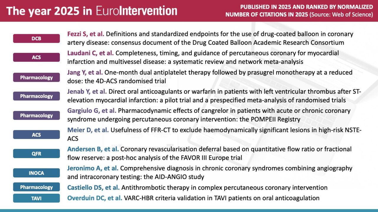 Davide Capodanno: Papers That Attracted the Most Attention in EuroIntervention in 2025 1 Davide Capodanno: Papers That Attracted the Most Attention in EuroIntervention in 2025