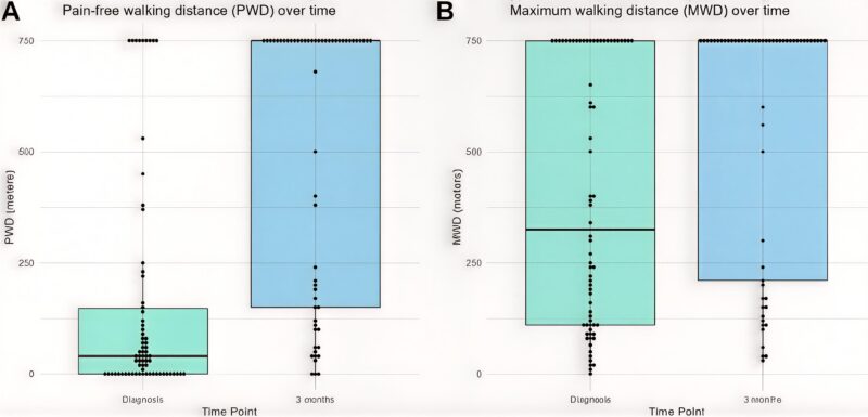Walking Capacity and Venous Claudication after Deep Vein Thrombosis 1 Walking Capacity