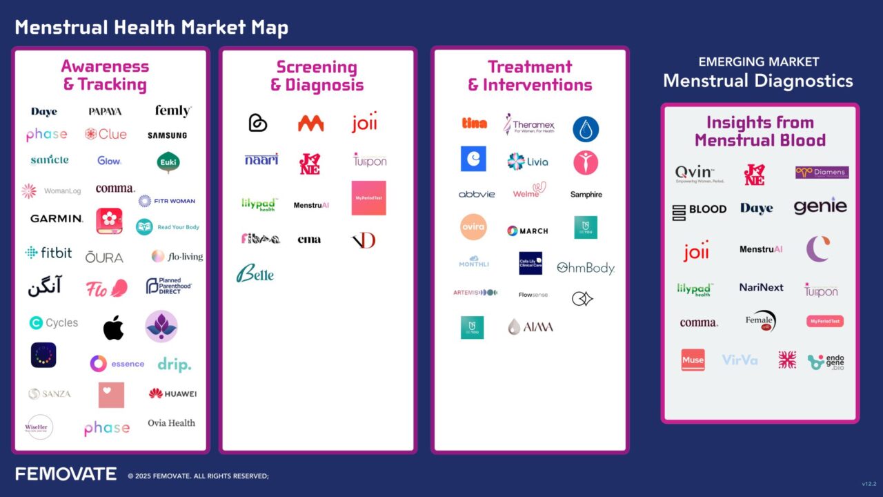 Theresa Neil: The Menstrual Health Market Map is Ready