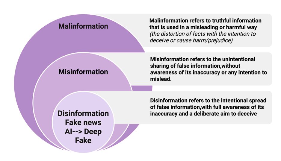 Michael Makris about an Article on Misinformation and How to Tackle It