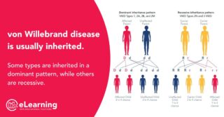 Did you know? WFH about von Willebrand disease