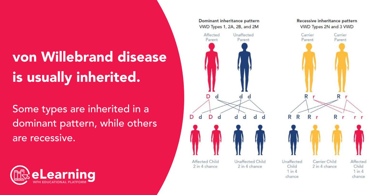 Did you know? WFH about von Willebrand disease