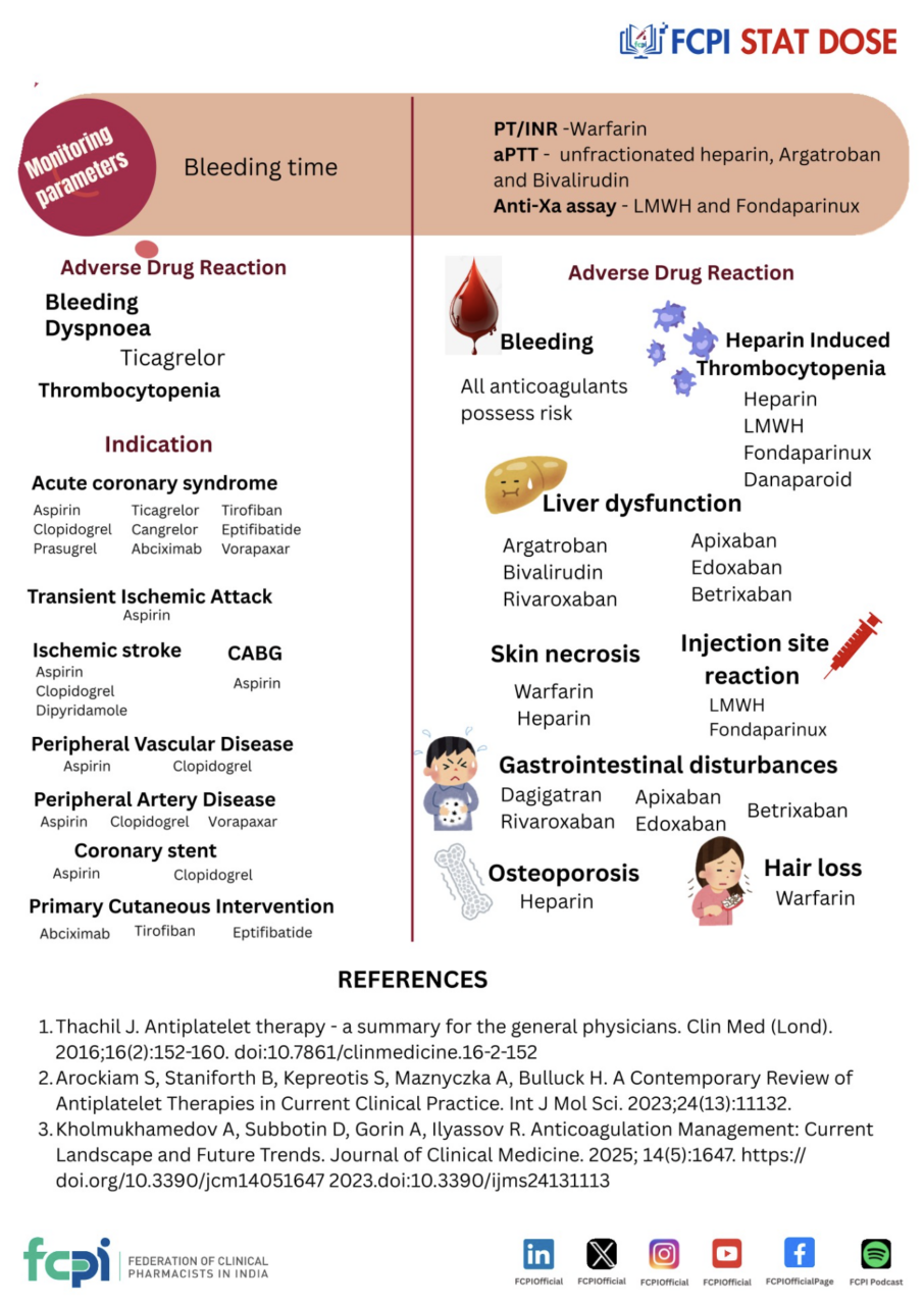 Nadeem Rais Explains: A Clinical Comparison of AntiPlatelets vs AntiCoagulants
