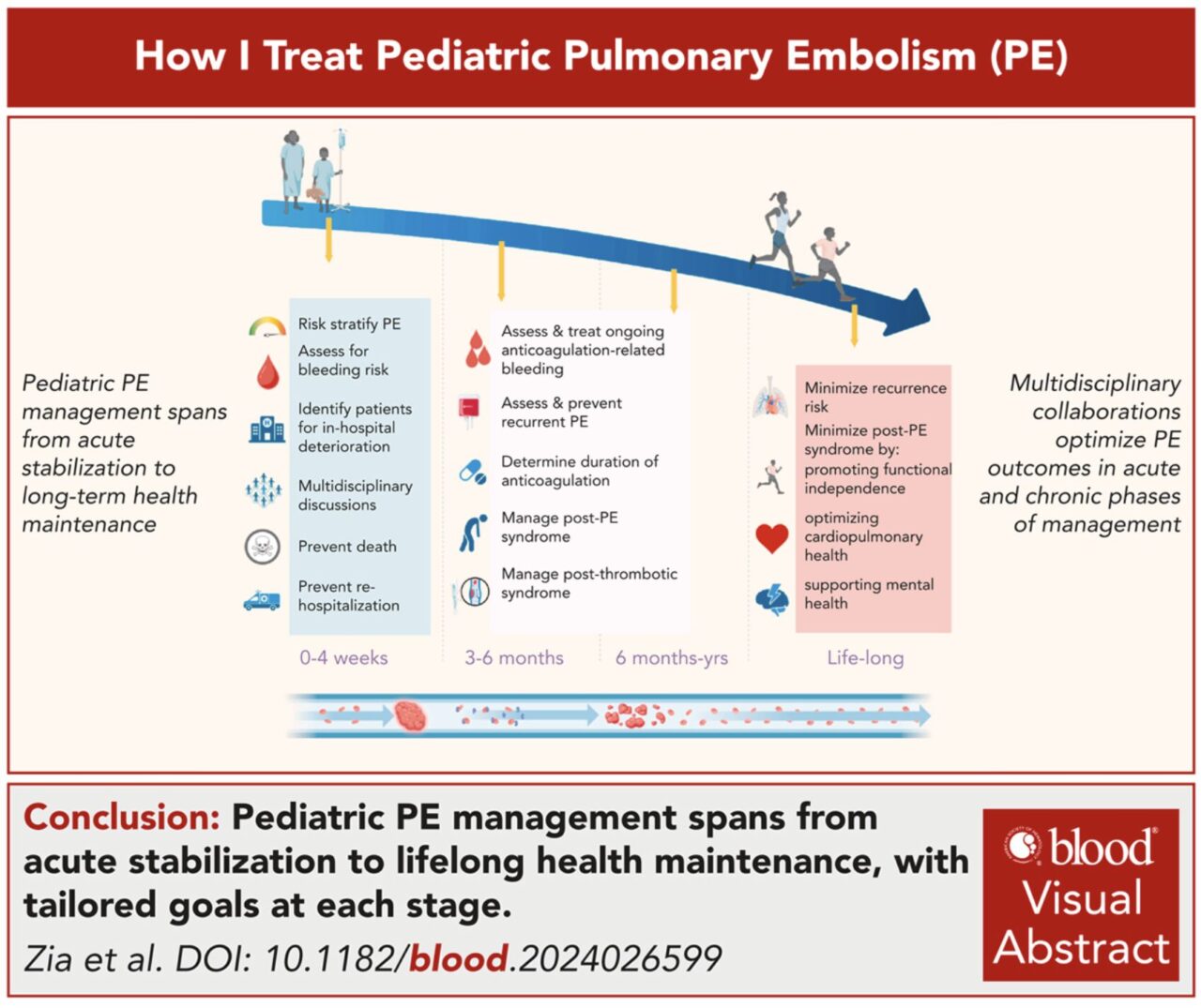 Ayesha Zia: How I Treat Pediatric PE - Translating Evolving Evidence into Clinical Practice