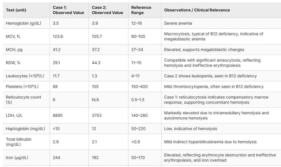 Pernicious Anemia: What Is It, and How to Distinguish It From True Autoimmune Hemolytic Anemia - Explained by Tareq Abadl