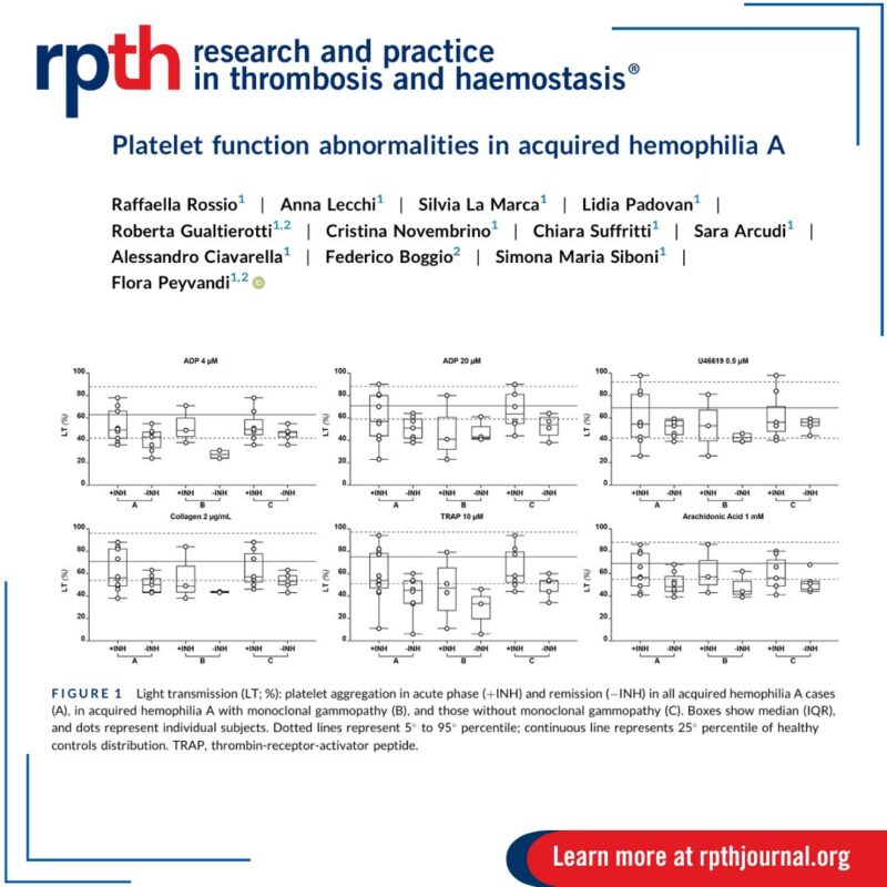 Heghine Khachatryan on New Insights Into Bleeding Mechanisms in Acquired Hemophilia A