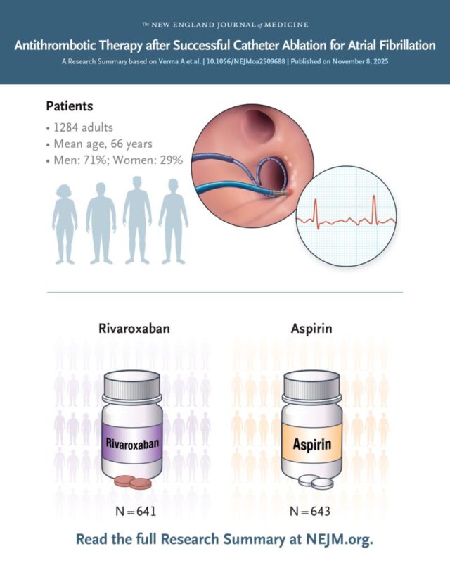 Heghine Khachatryan on Anticoagulation After AFib Ablation: New Evidence from NEJM