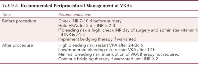 Nikhil Agrawal Breaks Down Perioperative Anticoagulation 6 Nikhil Agrawal Breaks Down Perioperative Anticoagulation