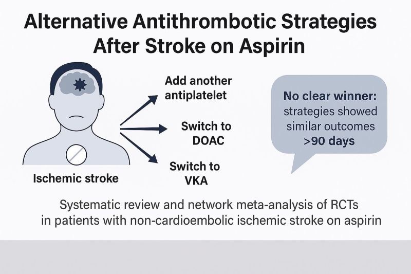 Bartosz Hudzik: New Evidence on “Aspirin Failure” After Ischemic Stroke 1 Bartosz Hudzik: New Evidence on “Aspirin Failure” After Ischemic Stroke