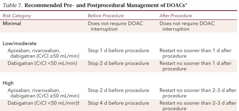 Nikhil Agrawal Breaks Down Perioperative Anticoagulation 8 Nikhil Agrawal Breaks Down Perioperative Anticoagulation