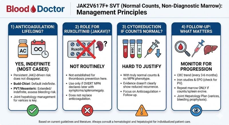Abdul Mannan: What’s Your Approach When JAK2 Shows Up in Unusual Thrombosis?