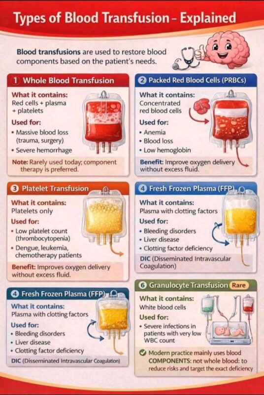 Quick Explanation of Types of Blood Transfusion from John Amako