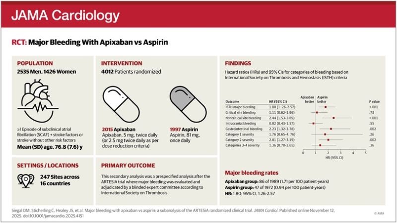 Mazou Ngou Temgoua on SCAF: Subclinical Atrial Fibrillation on Treatment with Apixaban or Aspirin 1 Mazou Ngou Temgoua on SCAF: Subclinical Atrial Fibrillation on Treatment with Apixaban or Aspirin