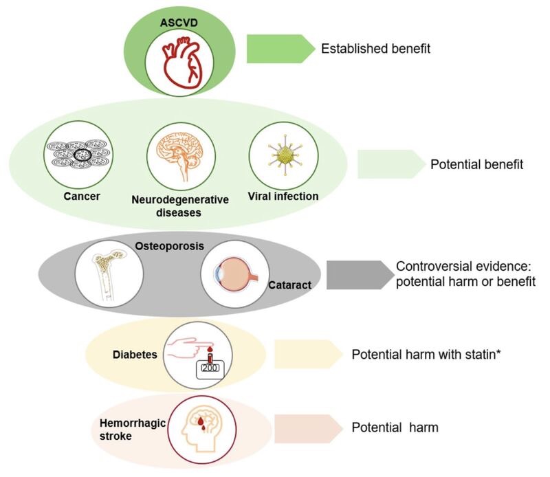 Pablo Corral Shares Key Takeaways on Reducing LDL-Cholesterol to Very Low Levels 1 Pablo Corral Shares Key Takeaways on Reducing LDL-Cholesterol to Very Low Levels