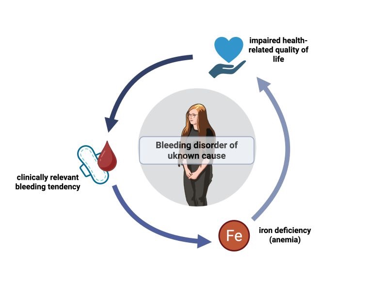 Dino Mehic on Bleeding Assessment Tools and QoL in BDUC