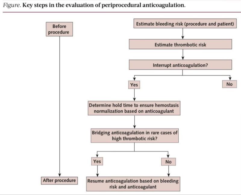 Nikhil Agrawal Breaks Down Perioperative Anticoagulation 1 Nikhil Agrawal Breaks Down Perioperative Anticoagulation