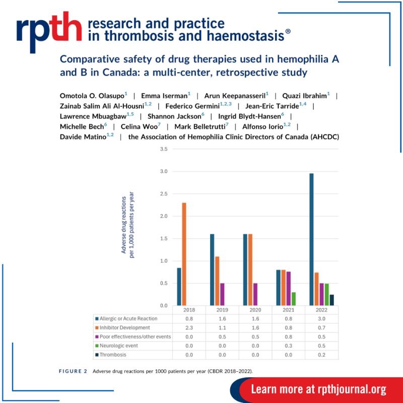Omotola Olasupo and Colleagues Present Comparative Safety of Hemophilia Therapies in Canada