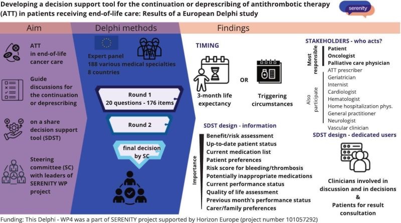 Isabelle Mahé on Delphi Consensus on Aspects Relating to the Antithrombotic Therapy for Cancer Patients 1 Isabelle Mahé on Delphi Consensus on Aspects Relating to the Antithrombotic Therapy for Cancer Patients