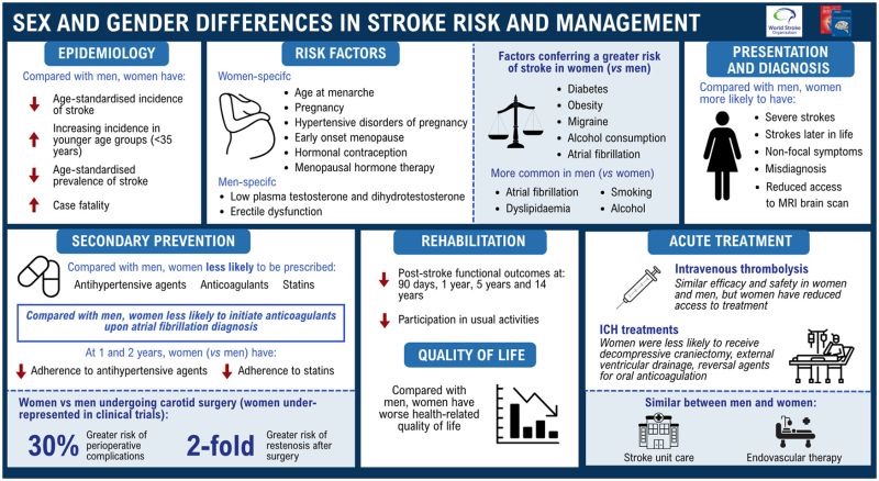 Cheryl Carcel on Sex and Gender Differences in Stroke Risk and Management