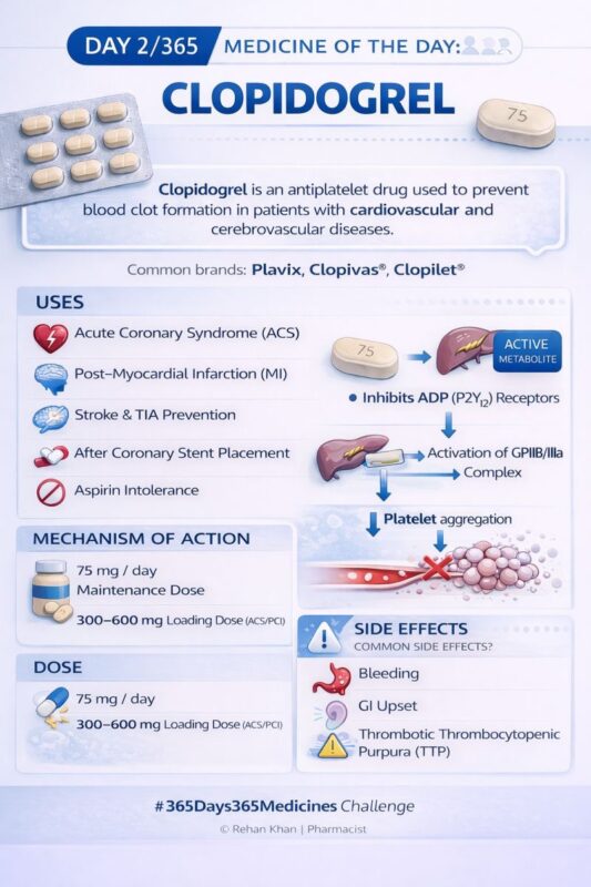 Rehan Khan Explores Clopidogrel 1 Rehan Khan Explores Clopidogrel