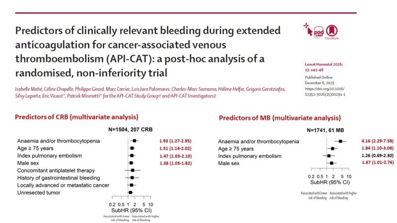 Isabelle Mahé on Reduced Dose Apixaban and Cancer-Associated VTE