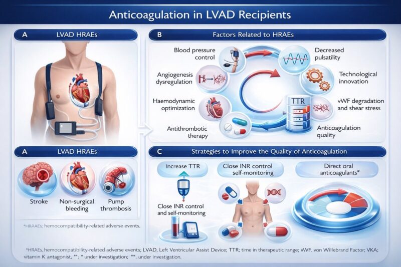 Zain Khalpey on AI Driven Risk Prediction for Optimization of Anticoagulation in LVAD