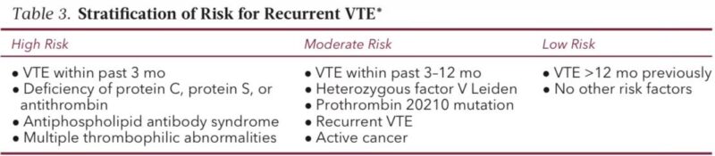 Nikhil Agrawal Breaks Down Perioperative Anticoagulation 4 Nikhil Agrawal Breaks Down Perioperative Anticoagulation