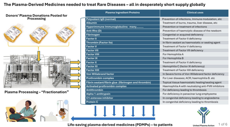 David McIntosh Shares a Sequel for Blood and Plasma Donors