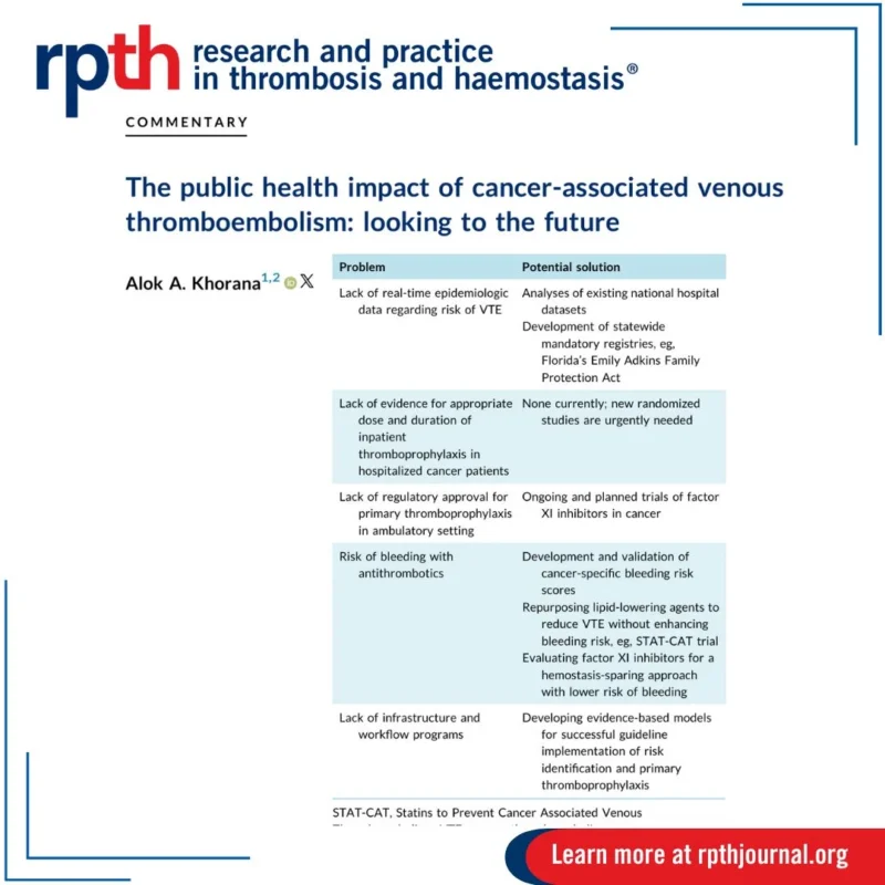 Heghine Khachatryan: Addressing Critical Gaps in Cancer-Associated VTE